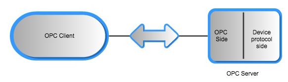 golang modbus server